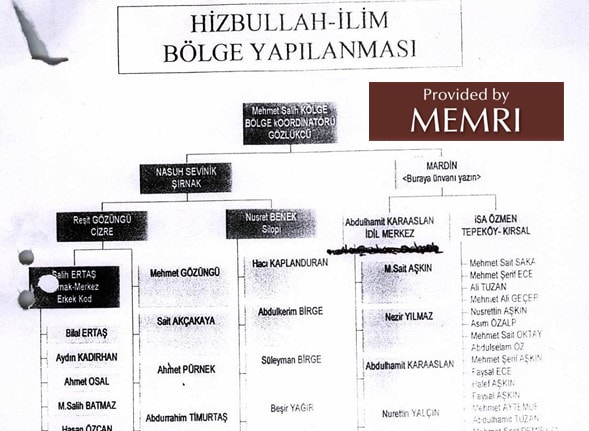 Una fotografía de un documento que muestra una parte de la estructura organizativa de la filial de Hezbolá bajo la dirección de Kölge.