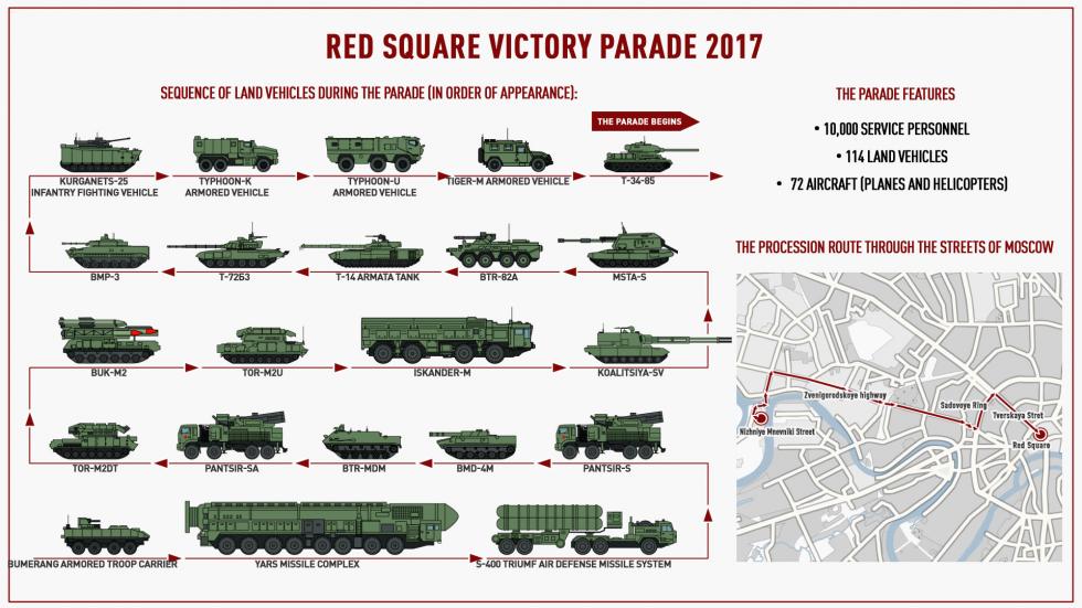 military vehicles in parade and parade route